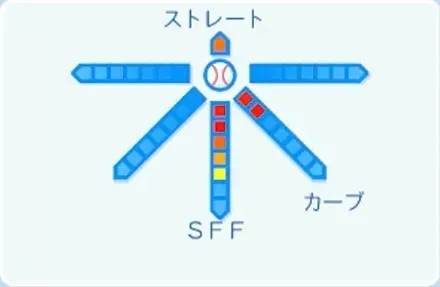 入江大生の球種