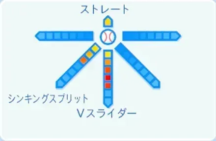 マルセリーノの球種
