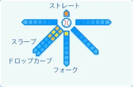 コックスの球種