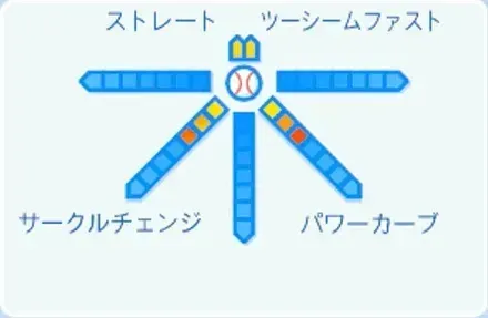 ルイーズの球種