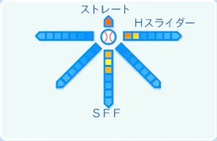 森原康平の球種