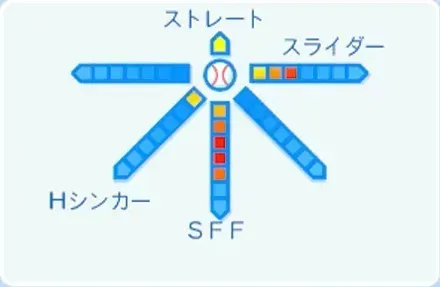 大貫晋一の球種