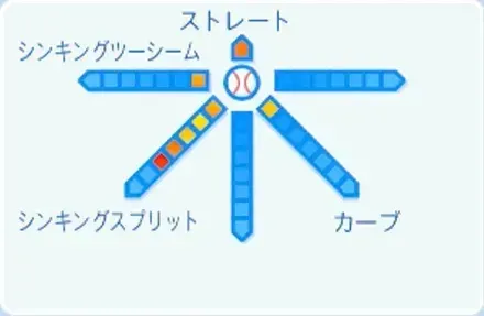 山﨑康晃の球種