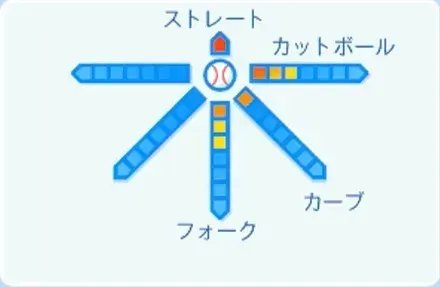 吉野光樹の球種