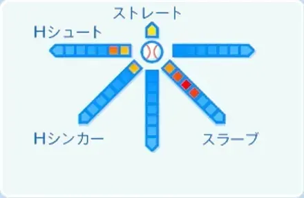 佐々木千隼の球種