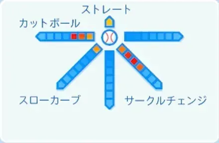 石田健大の球種