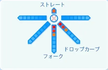 橋本達弥の球種