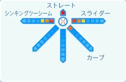 中川颯の球種