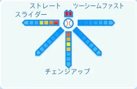 東克樹の球種
