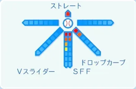 竹田祐の球種