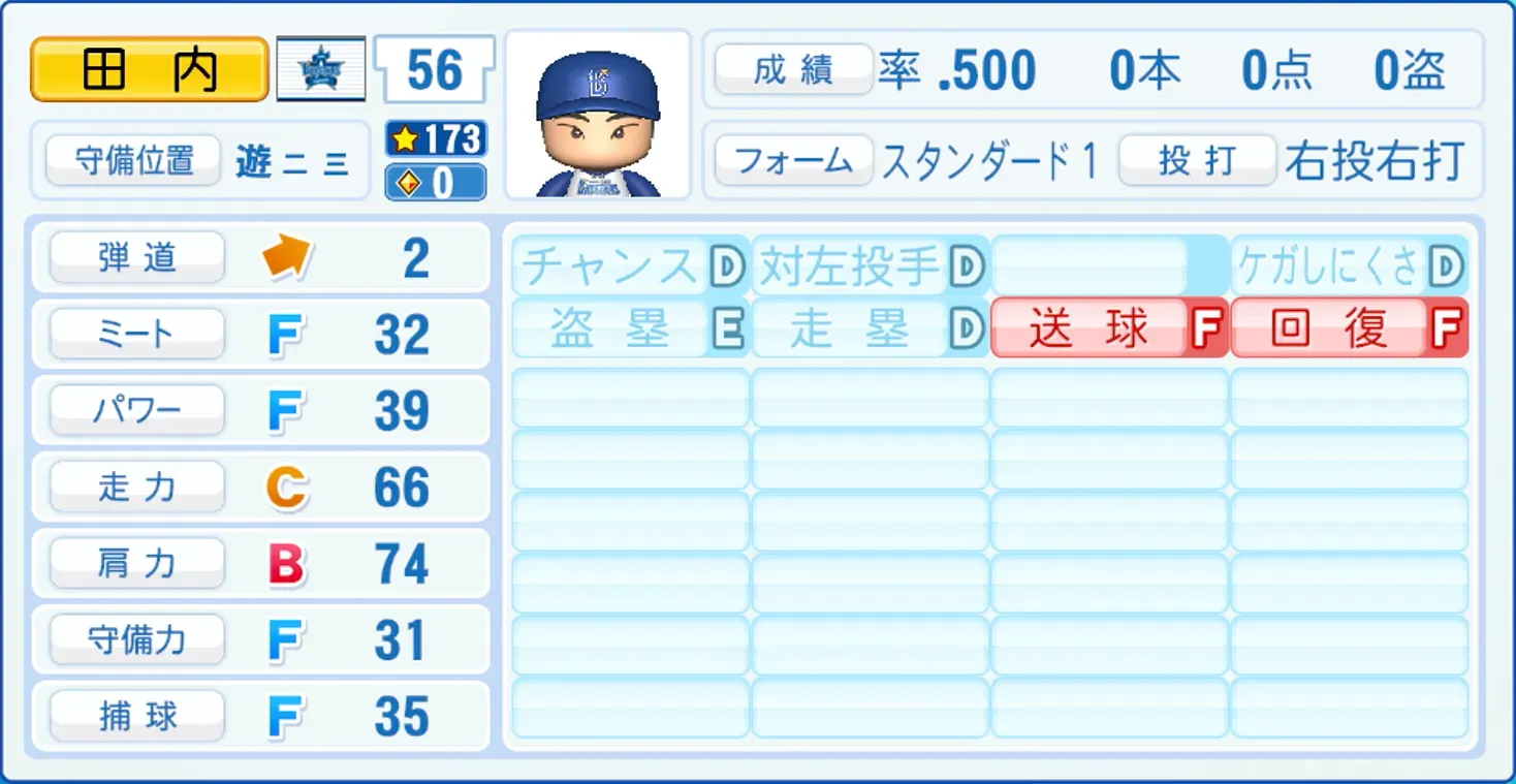 田内真翔のステータス画像