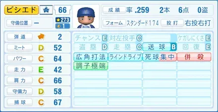 ビシエド画像