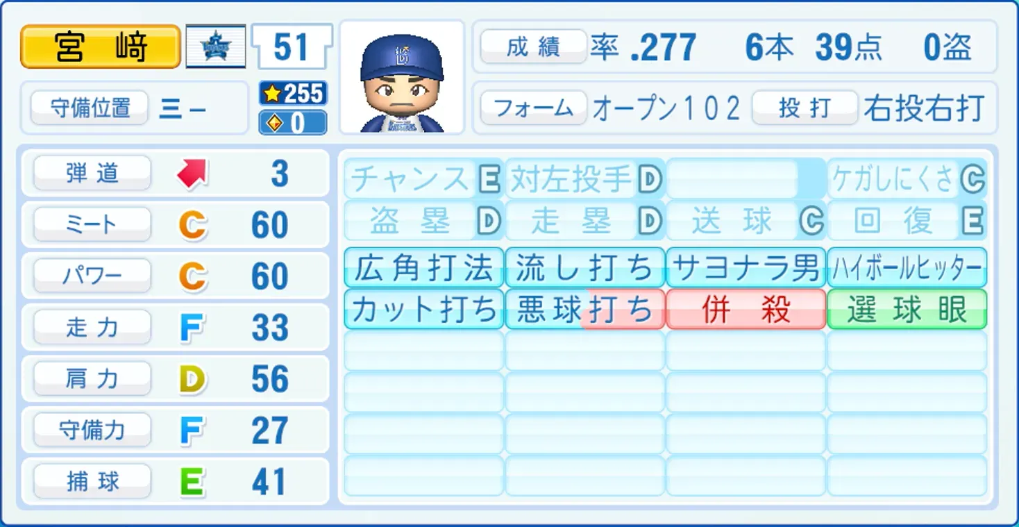宮﨑敏郎のステータス画像