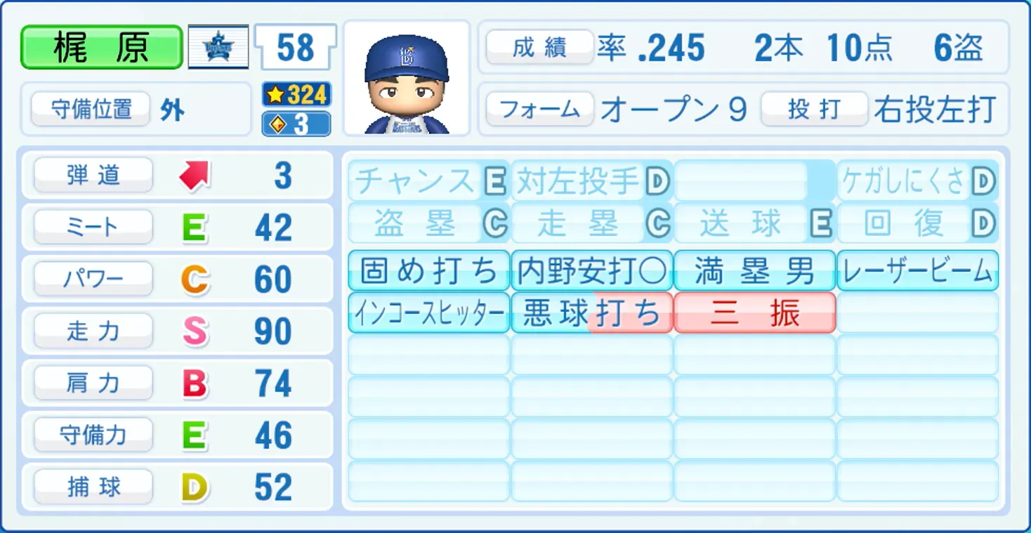 梶原昂希のステータス画像