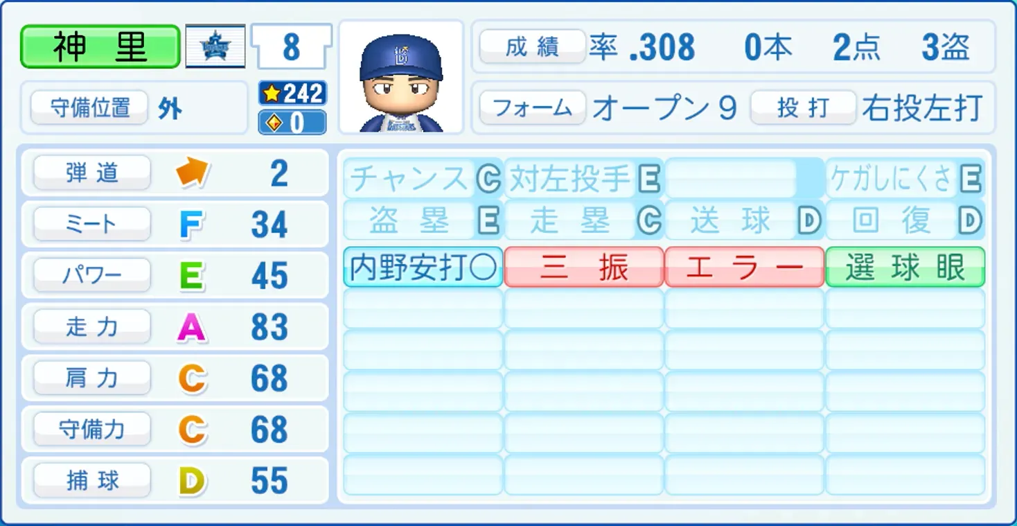 神里和毅のステータス画像