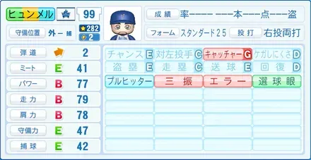 ヒュンメル