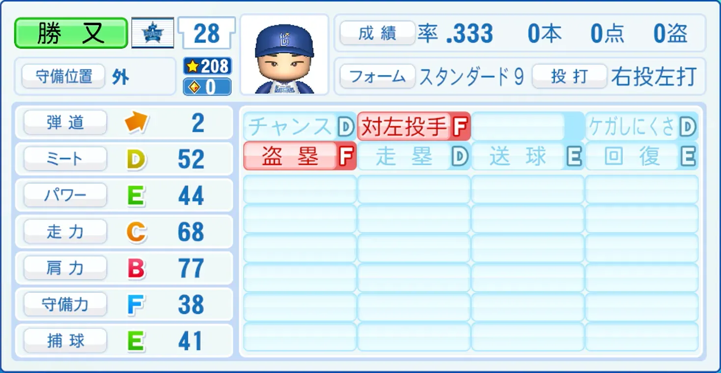勝又温史のステータス画像