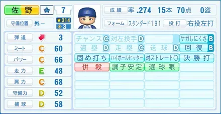 佐野恵太画像
