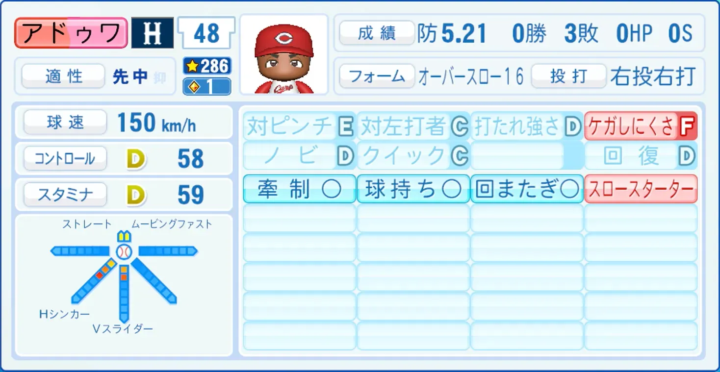 アドゥワ誠のステータス画像