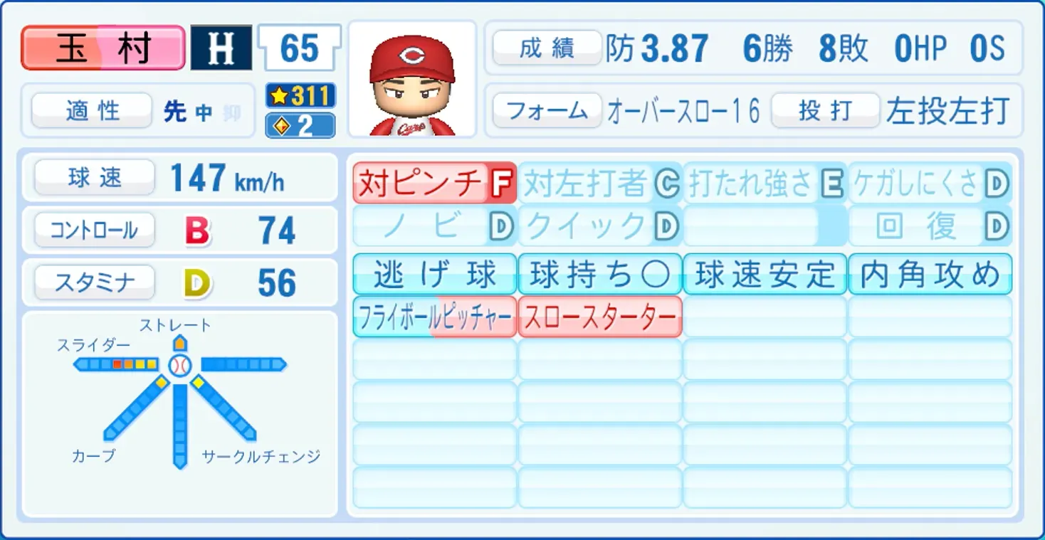 玉村昇悟のステータス画像
