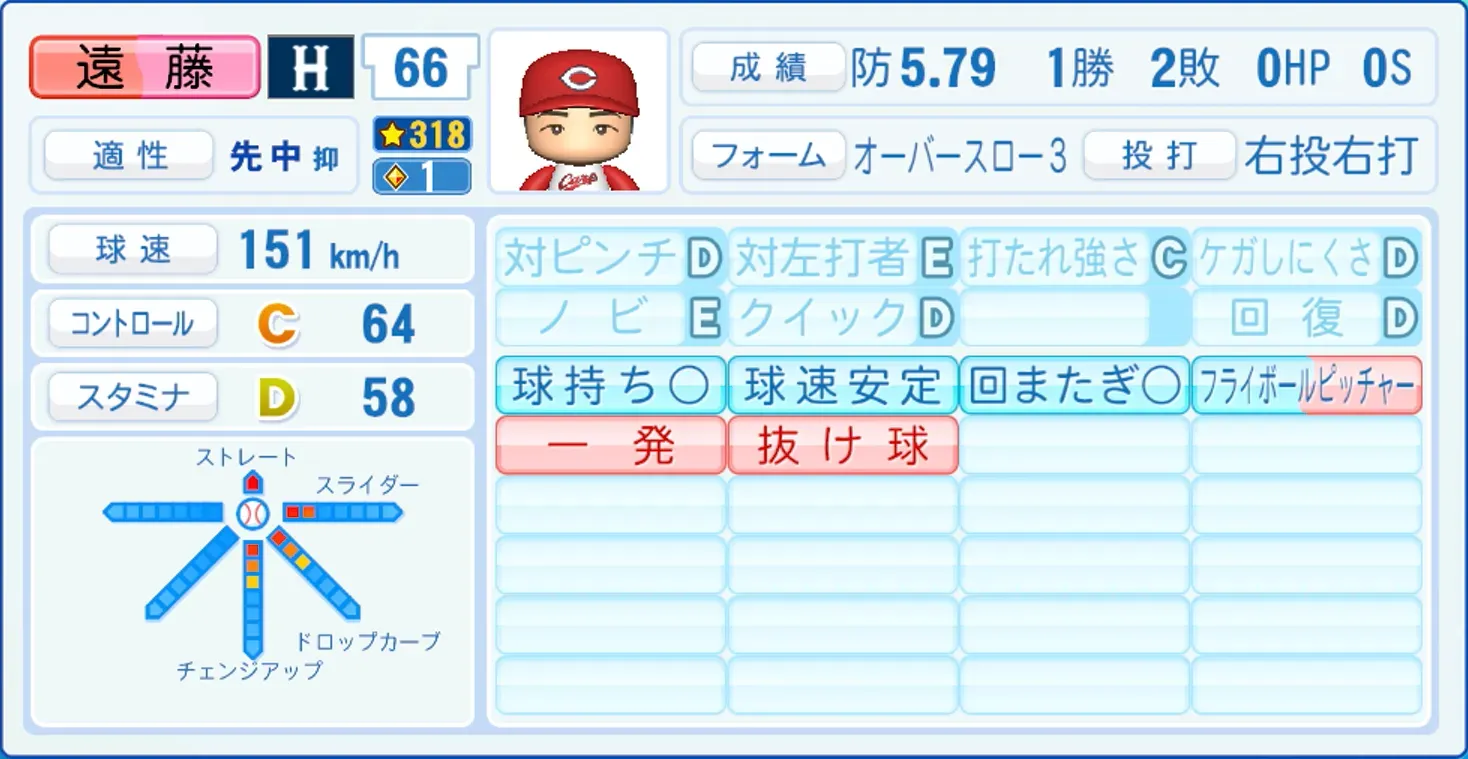 遠藤淳志のステータス画像