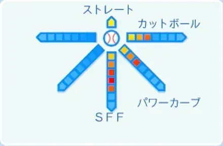 栗林良吏の球種