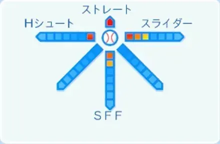 益田武尚の球種
