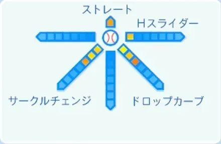 ターノックの球種