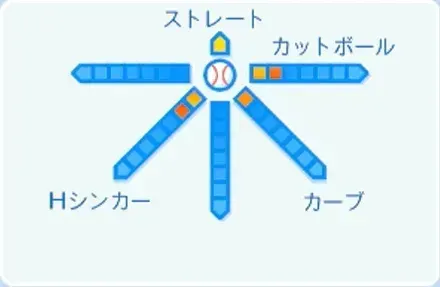 工藤泰己の球種