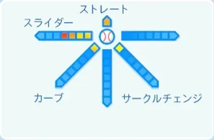 玉村昇悟の球種