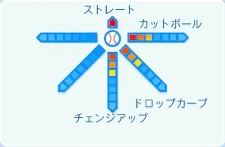 森下暢仁の球種