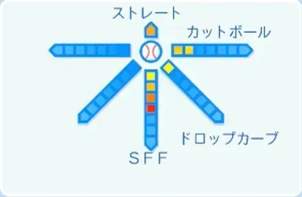 常廣羽也斗の球種