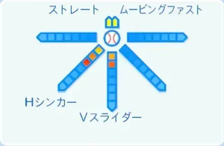 アドゥワ誠の球種