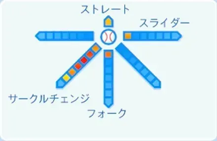 島内颯太郎の球種