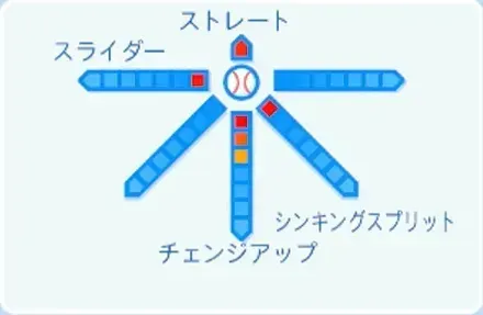 滝田一希の球種
