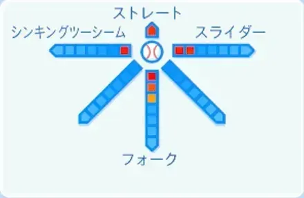 中﨑翔太の球種