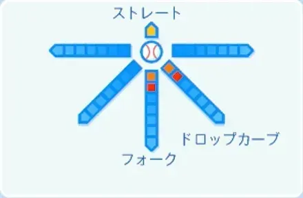 高木快大の球種