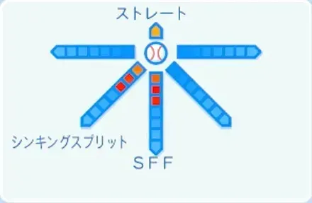 齊藤汰直の球種