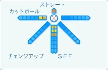 黒原拓未の球種