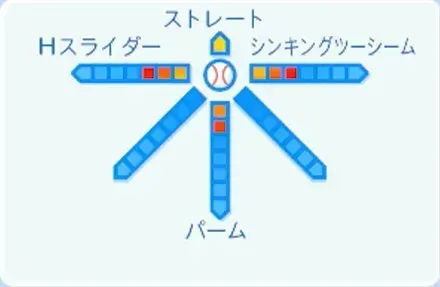 床田寛樹の球種