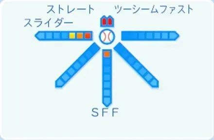 ハーンの球種