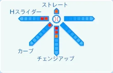 辻大雅の球種