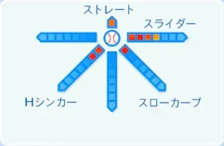 鈴木健矢の球種