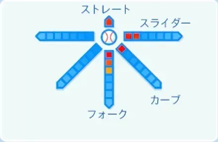 日高暖己の球種