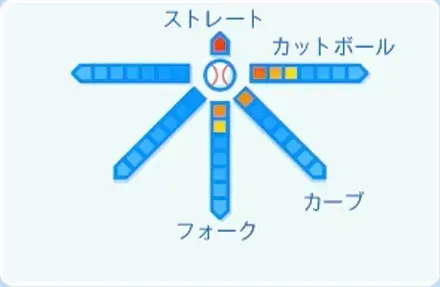 松本竜也の球種