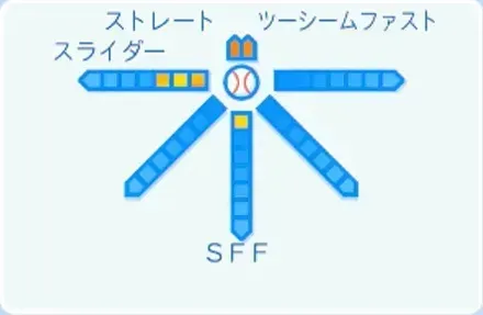 塹江敦哉の球種