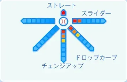 遠藤淳志の球種