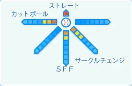 高太一の球種