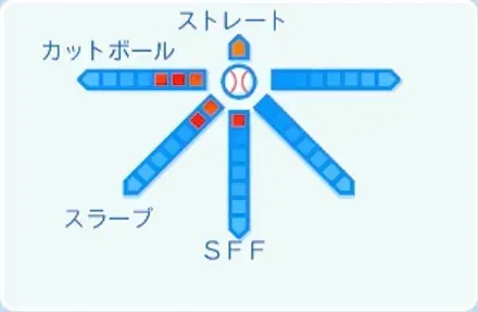佐藤柳之介の球種