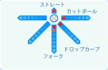 菊地ハルンの球種